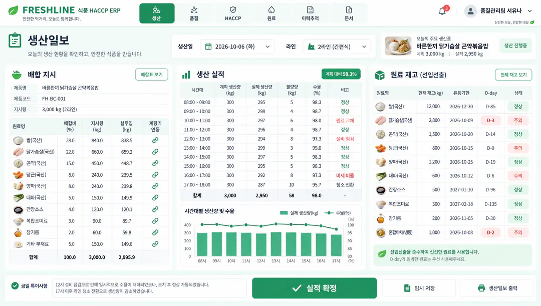 식품제조 ERP — LOT 기반 생산·품질·HACCP 기록·이력 추적