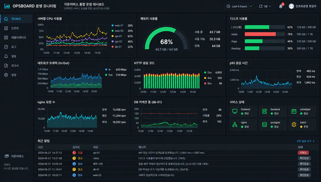 서버·네트워크 운영 기반 — 서비스 분리·배포·백업·복구