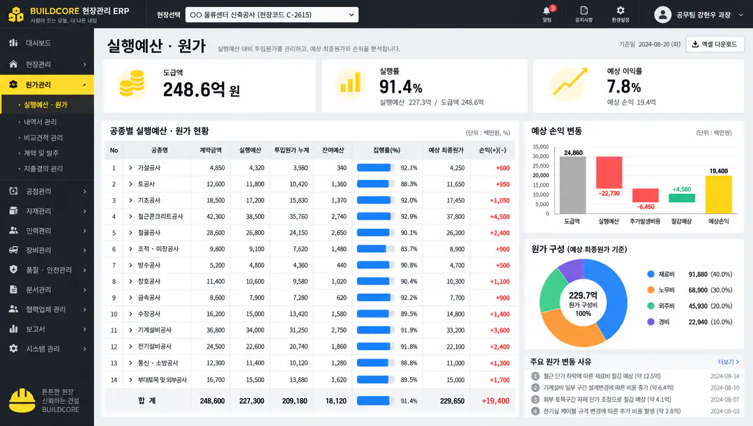건설업 프로젝트 ERP — 현장별 공정·실행예산·기성·원가 관리