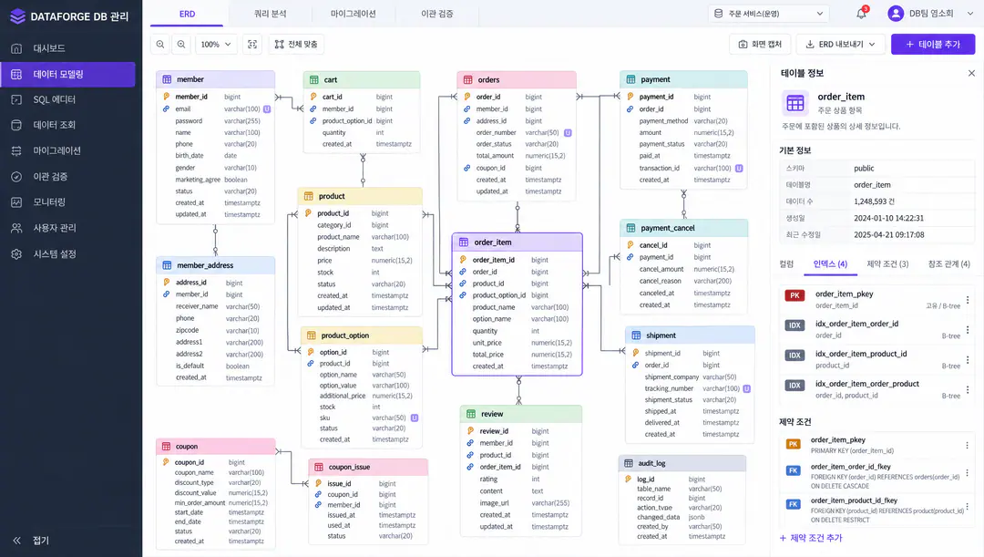 데이터베이스 설계·개선 — PostgreSQL 기반 스키마·쿼리·이관 관리