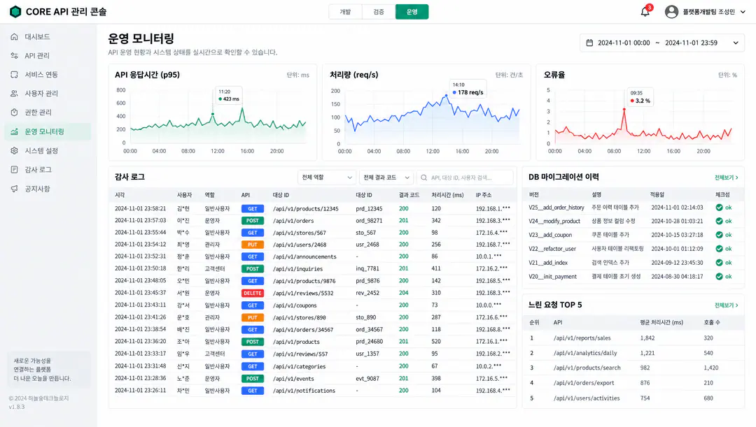 Spring 기반 업무 시스템 — REST API·트랜잭션·인증·권한 관리
