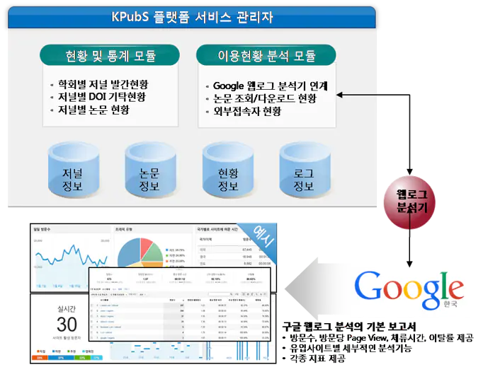 전자문서·논문 관리 — XML·PDF 기반 메타데이터·수식·검색