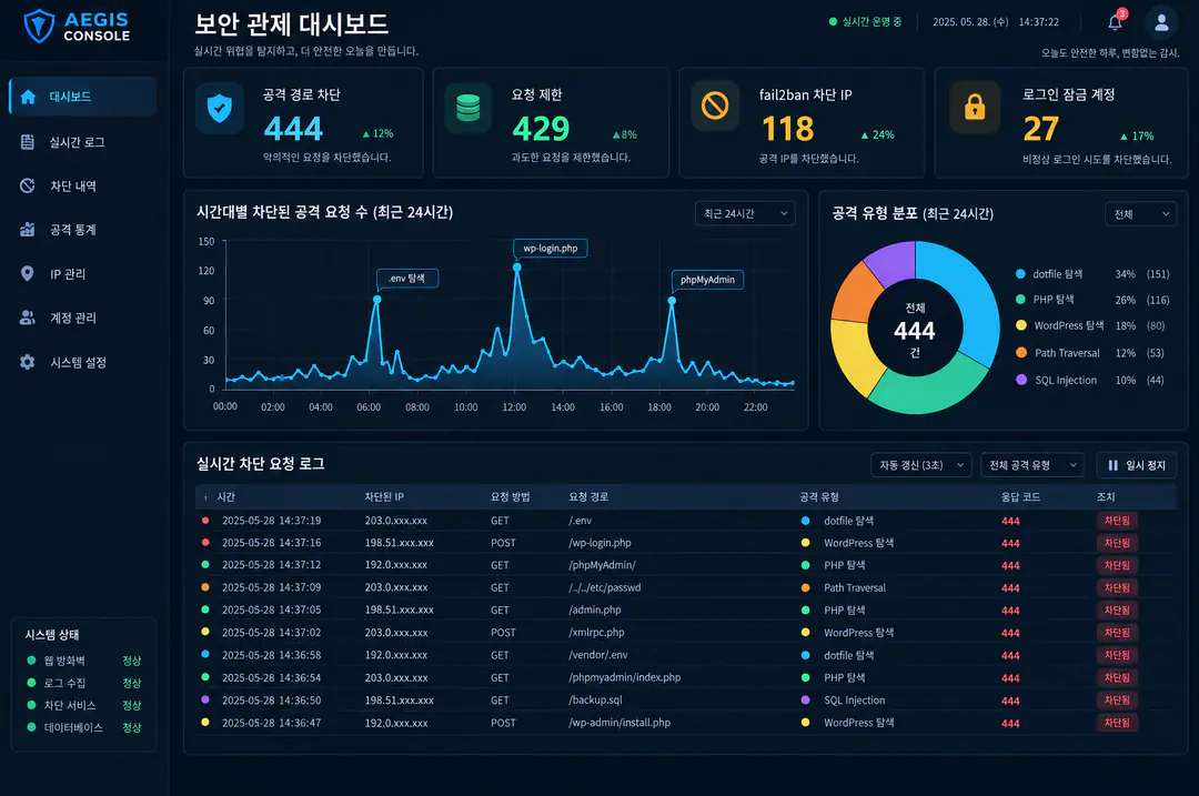 대기업 그룹사 전산시스템 보안 고도화 — 외부 취약점진단 전면 대응과 다층 방어 체계 구축