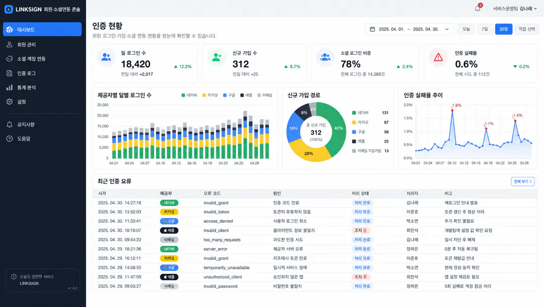 소셜 연동 웹사이트 — OAuth 2.0 기반 로그인·회원·콘텐츠 공유
