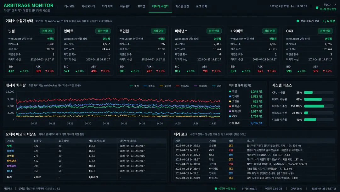 거래소 시세·차익 분석 — Spring Boot·React 기반 실시간 호가 수집